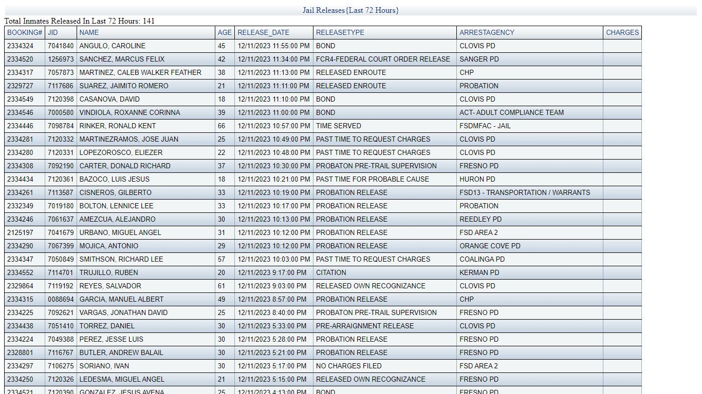 JAIL RELEASES - LAST 72 HRS - Fresno County Sheriff-Coroner's Office